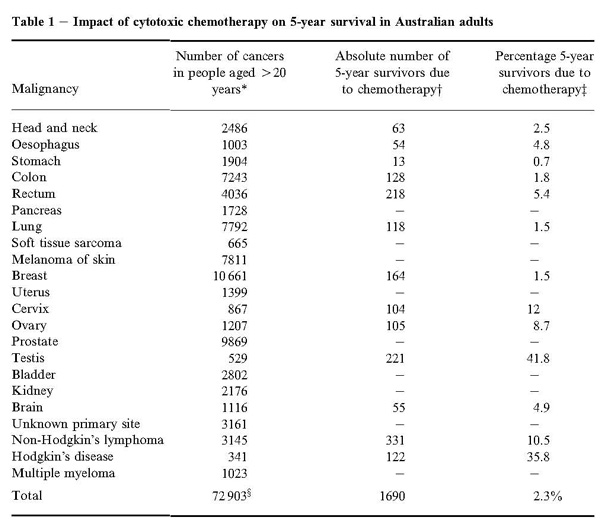 2 Chemo-and-Australian-Popula