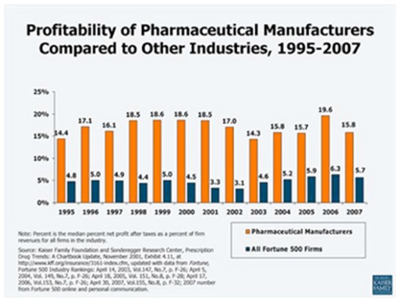 1-Profit-of-pharma