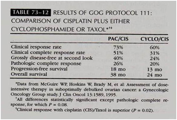 Clinal-Trial-of-chemo-for-o