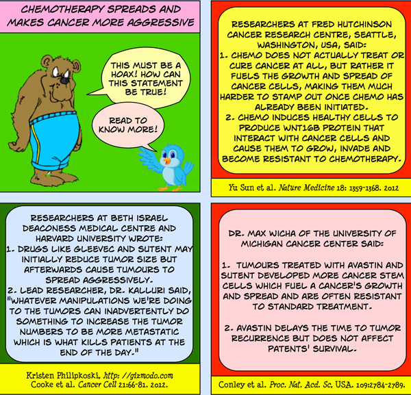 Chemo-spreads-cancer