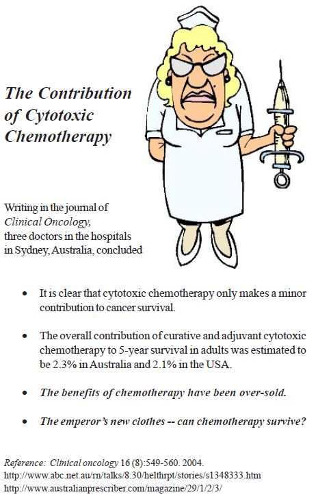 Chemo drugs 3 percetn effective