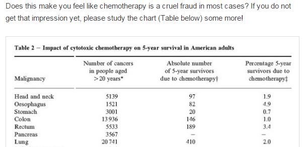 Lung survival rate3