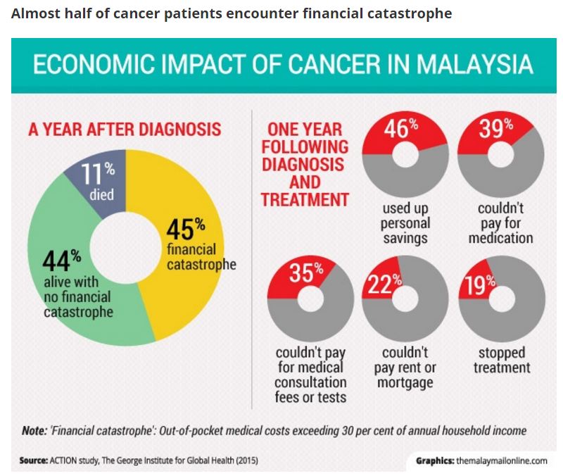 2-economic-impact-of-chemo-drugs