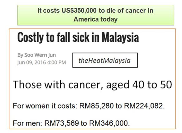 4-costly-to-die