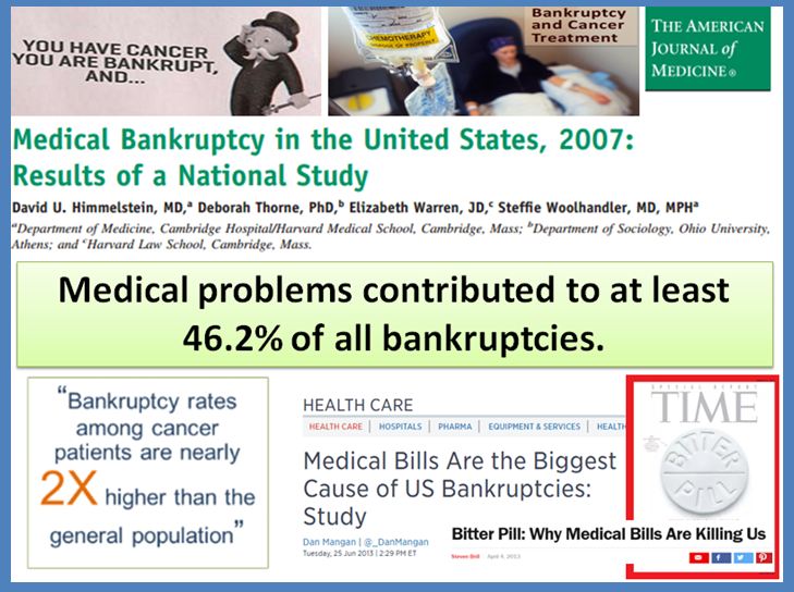 5-brancrupt-rate-in-us