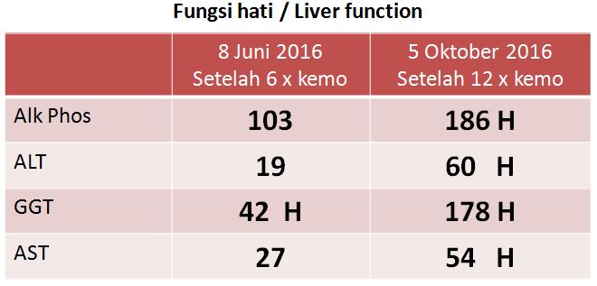 liver-function